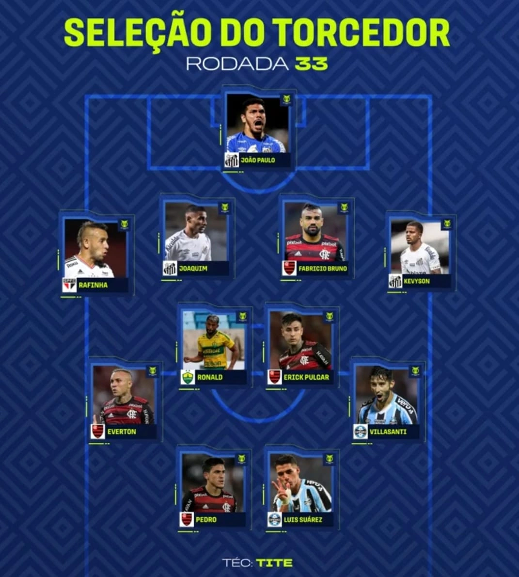 Seleção da rodada 33 do brasileirão 2023