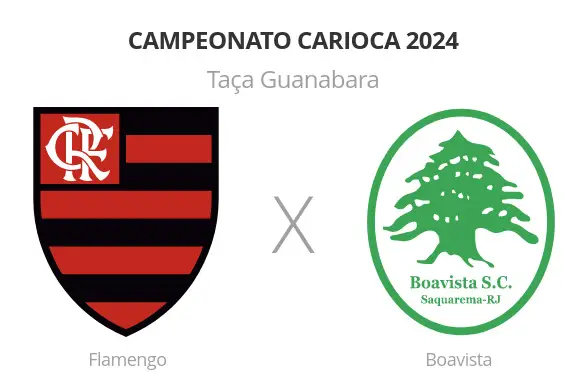 Flamengo x Boavista (Foto: Arte ge.globo)