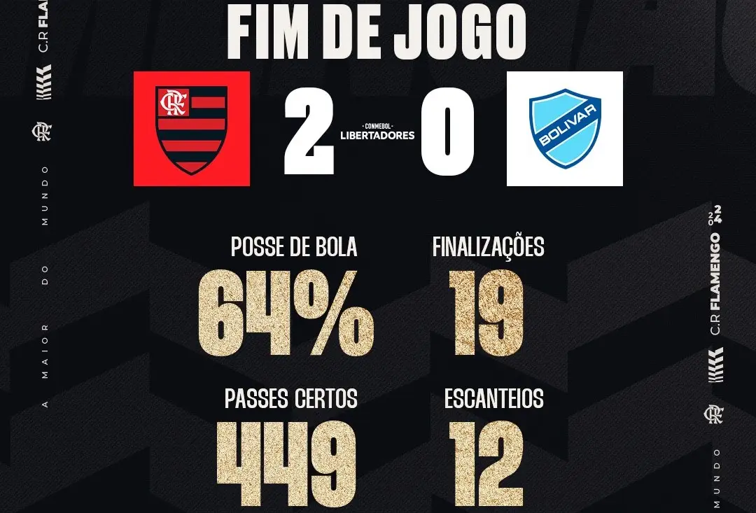 Placar do jogo