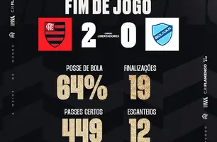 Placar do jogo (Foto: Reprodução / X twitter @Flamengo)