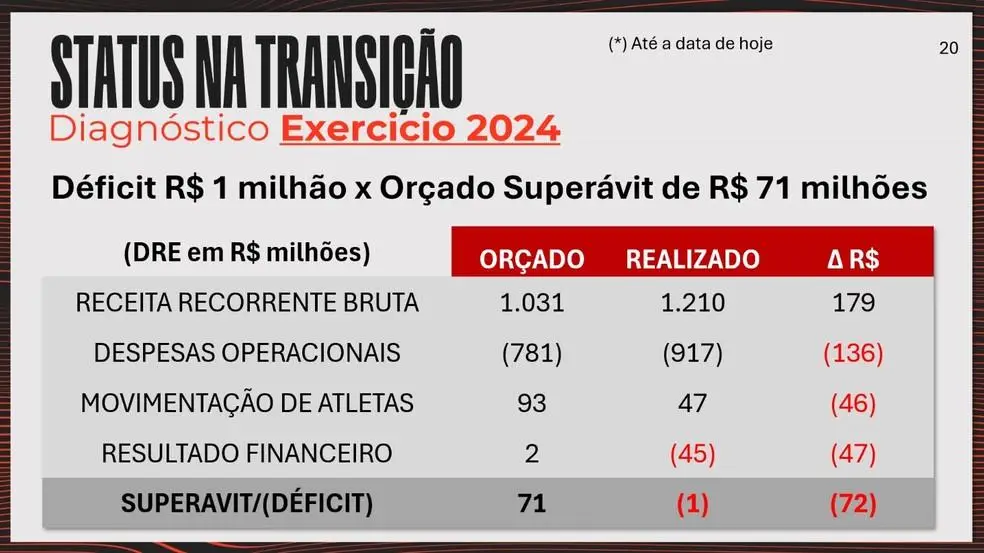 Apresentação no Conselho Deliberativo do Flamengo