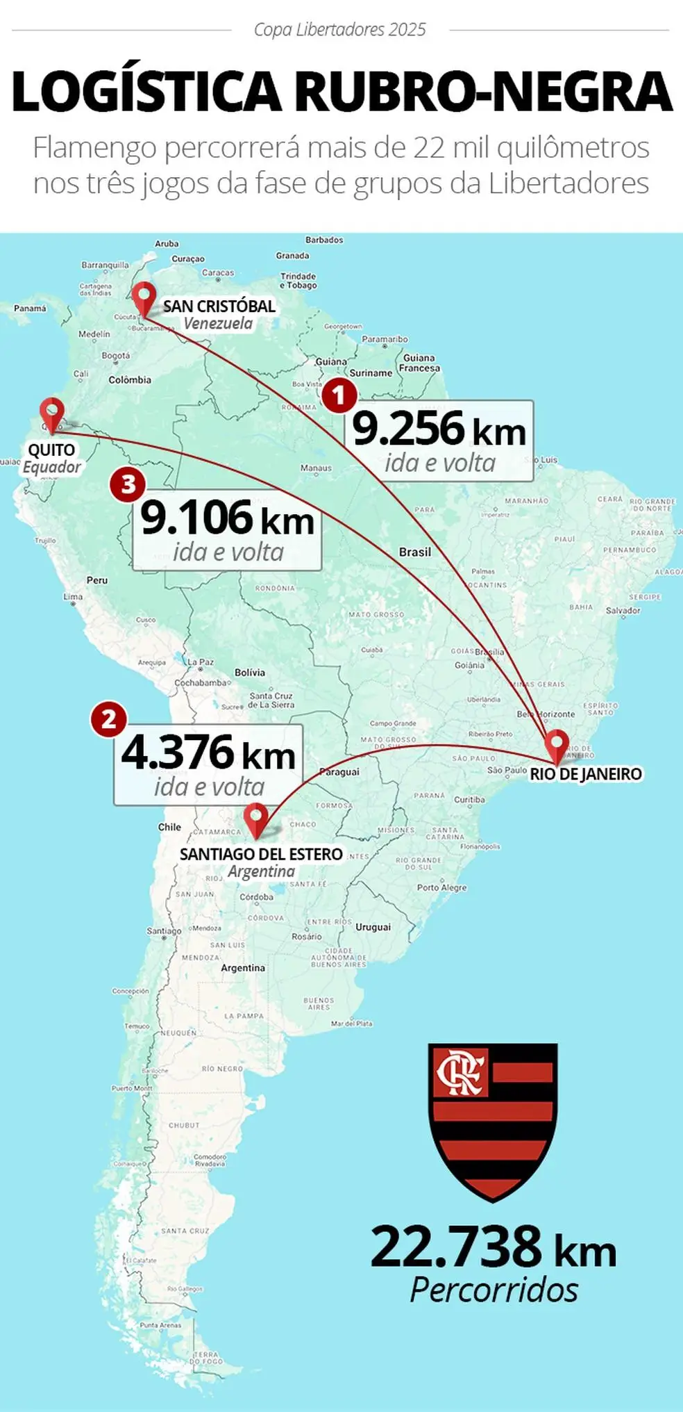 Logística do Flamengo na fase de grupos da Libertadores