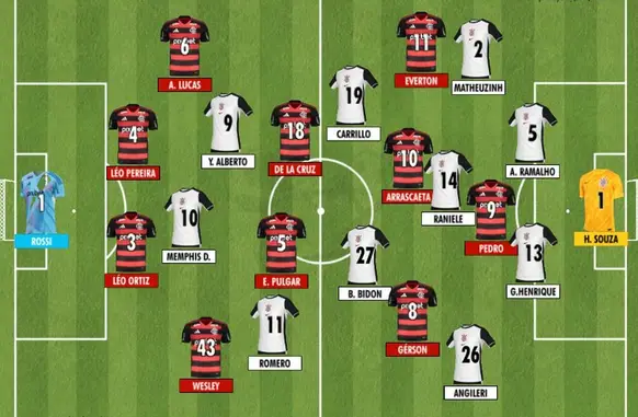 Como Flamengo e Corinthians iniciaram o duelo válido pela 6ª rodada do Brasileirão 2025 (Foto: Rodrigo Coutinho)