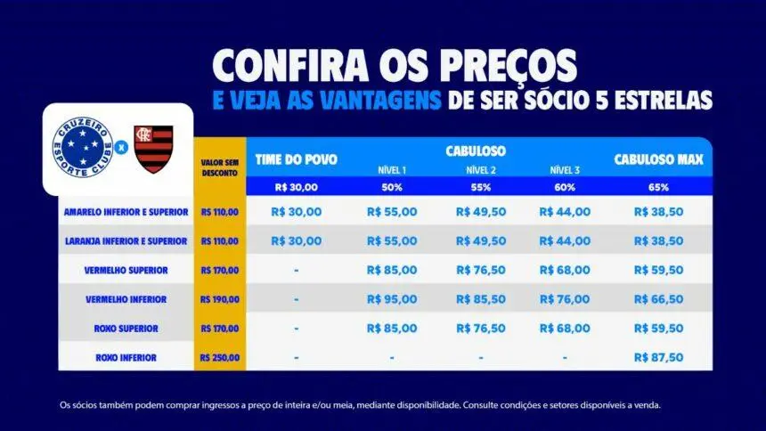 Cruzeiro x Flamengo