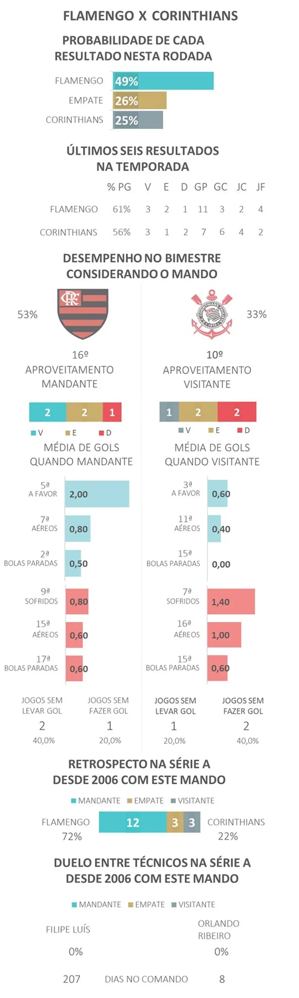 Favoritismos #6 Flamengo x Corinthians