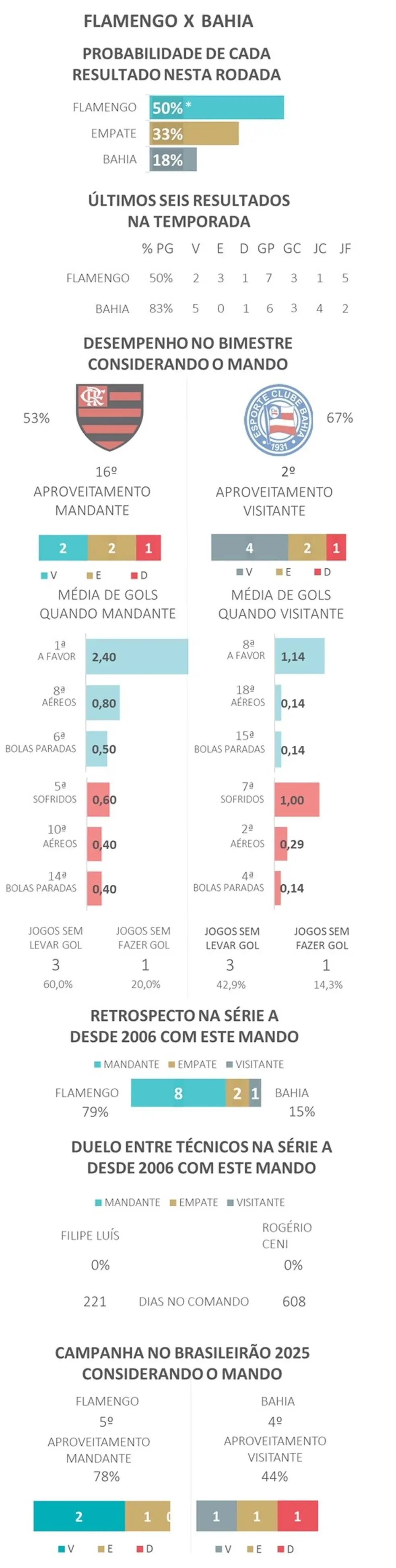 Gráfico