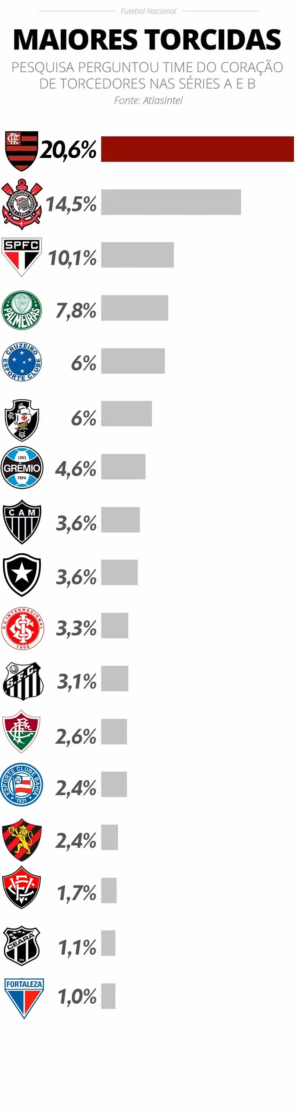 Maiores Torcidas