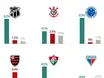 Torcedores de futebol: Opiniões divididas sobre SAFs nos Clubes