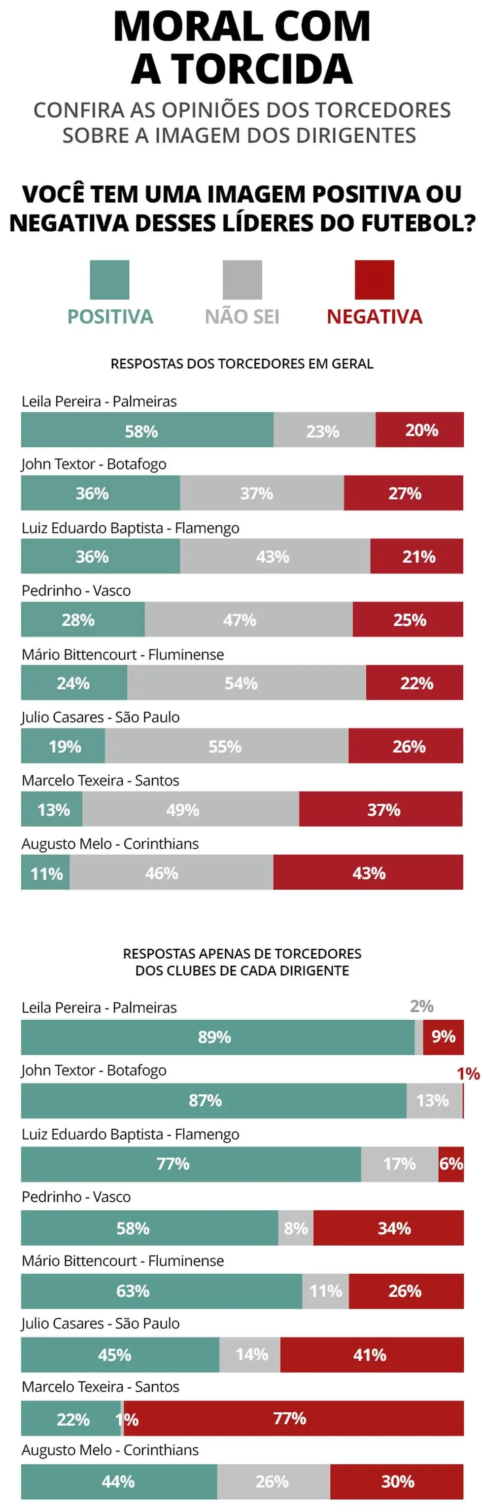 Pesquisa