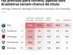 Mundial de Clubes 2025: Favoritismo europeu desafia brasileiros