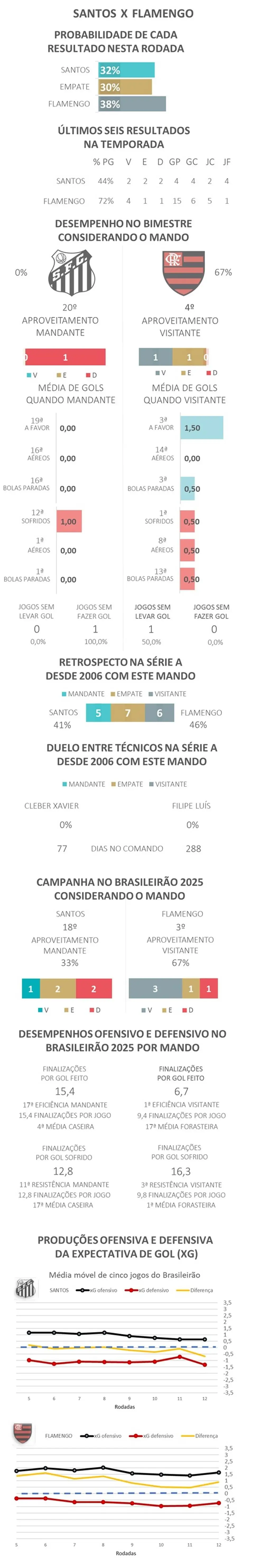 Favoritismos #14 - Santos x Flamengo