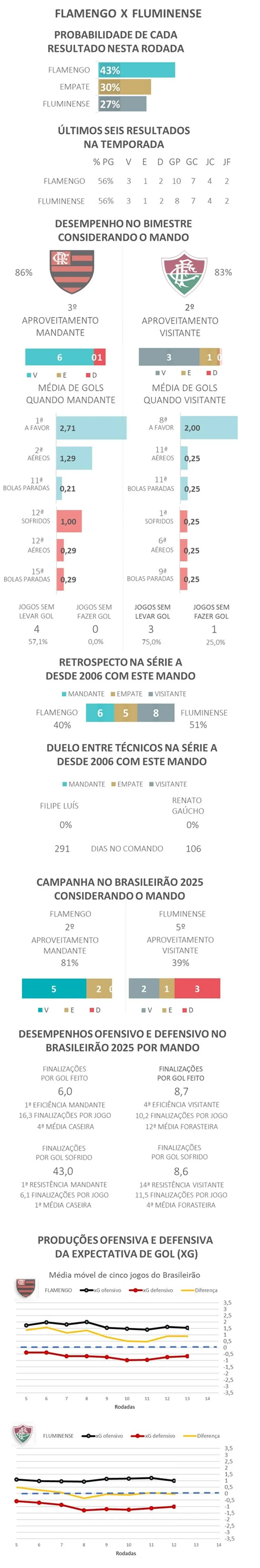 Flamengo x Fluminense