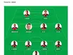 Flamengo: Torcedores elegem time ideal com Pedro e Arrascaeta