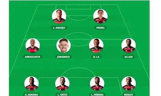 Flamengo: Torcedores elegem time ideal com Pedro e Arrascaeta Flamengo: Torcedores elegem time ideal com Pedro e Arrascaeta
